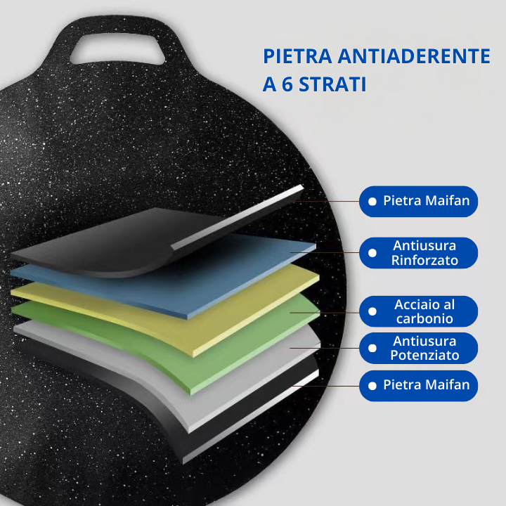🔥Padella antiaderente multiuso a 6 strati, utilizzabile per piani cottura a induzione