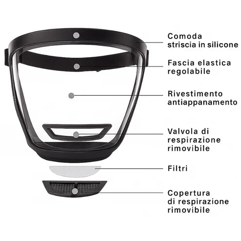 70% OFF | La Visiera Protegge Il Viso Dalle Polveri Sottili E Dalla Nebbia